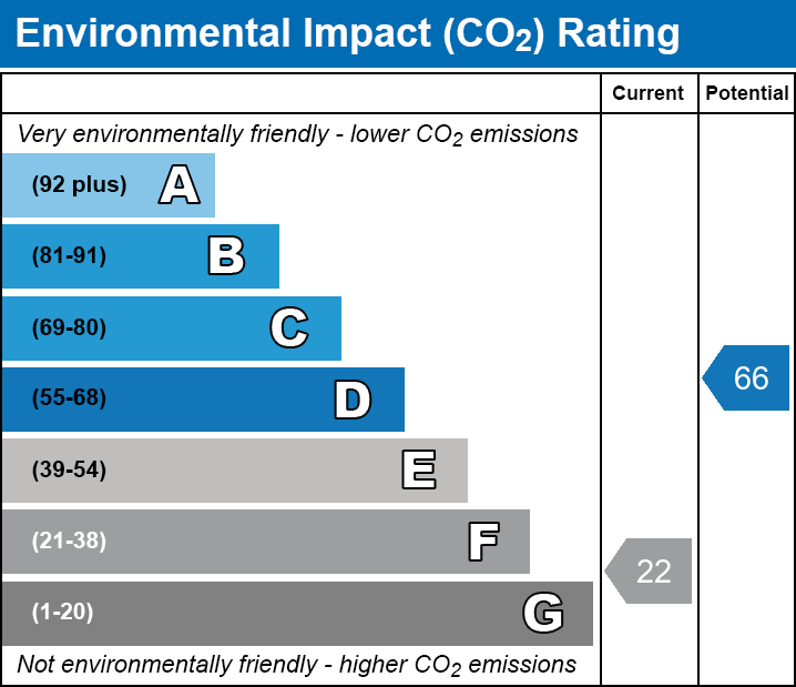 EPC for Norwich Road, Wisbech, Cambridgeshire