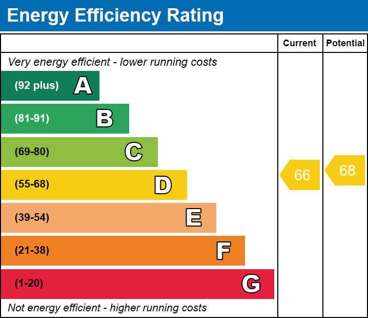 EPC for Great Whyte, Ramsey, Huntingdon, Cambridgeshire