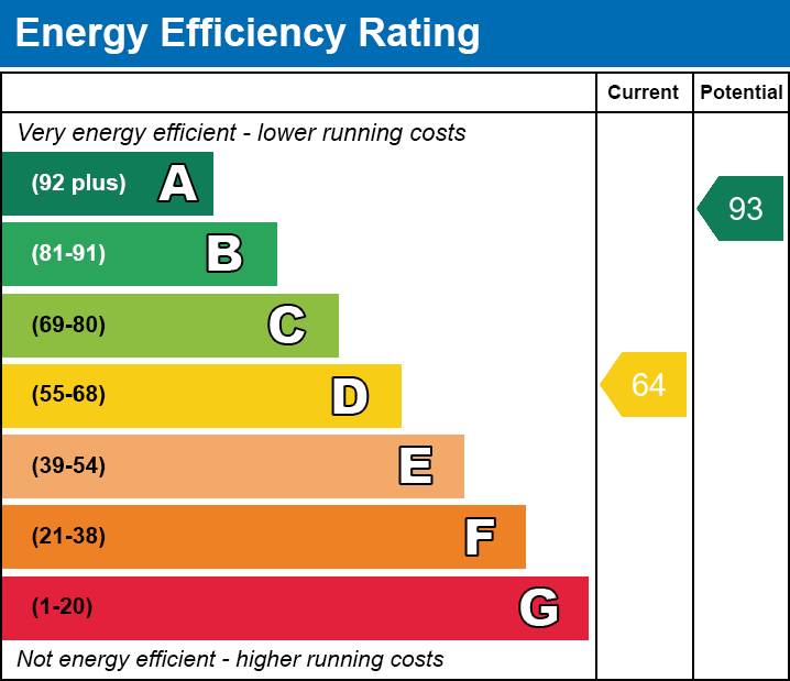 EPC for Gosberton Clough, Spalding, Lincolnshire