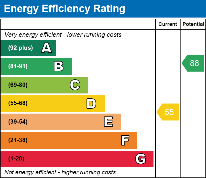 EPC for Sutton Bridge, Spalding, Lincolnshire