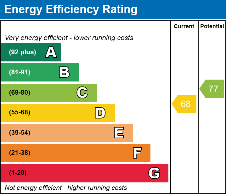 EPC for Long Sutton, Spalding, Lincolnshire