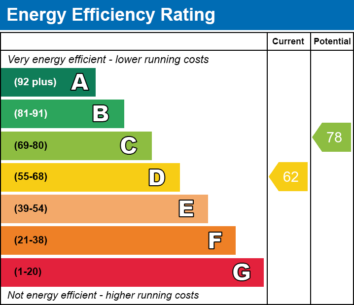 EPC for Long Sutton, Spalding, Lincolnshire