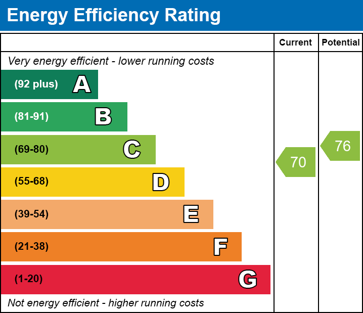 EPC for Holbeach