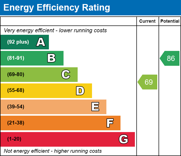 EPC for Walsoken, Wisbech
