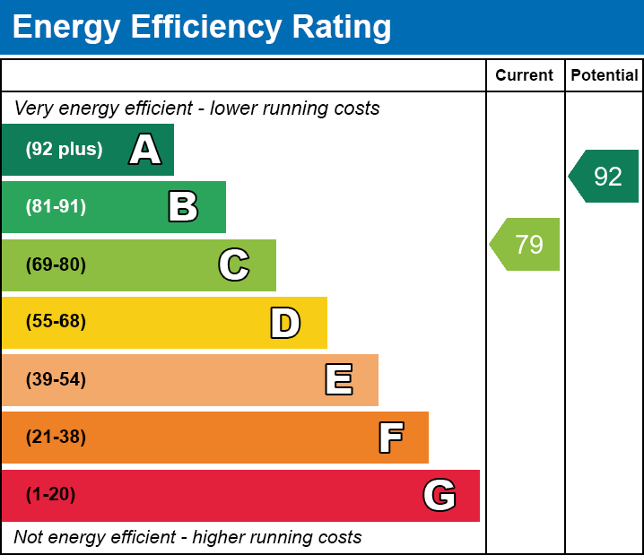 EPC for Wisbech, Cambridgeshire