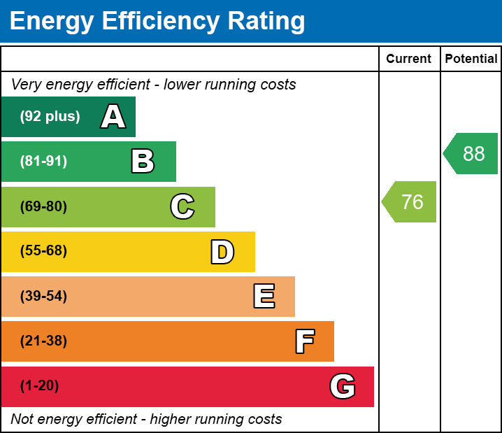 EPC for Cranesgate South, Whaplode St Catherines, Spalding