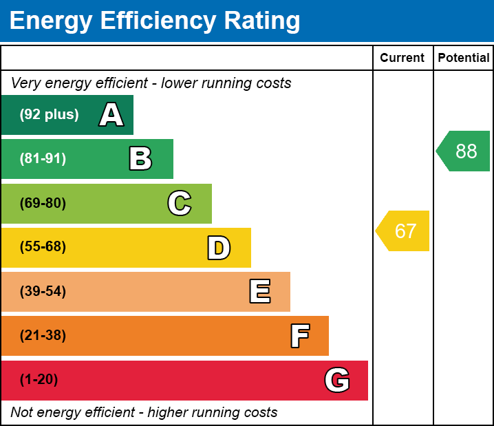 EPC for Wisbech, Cambridgeshire
