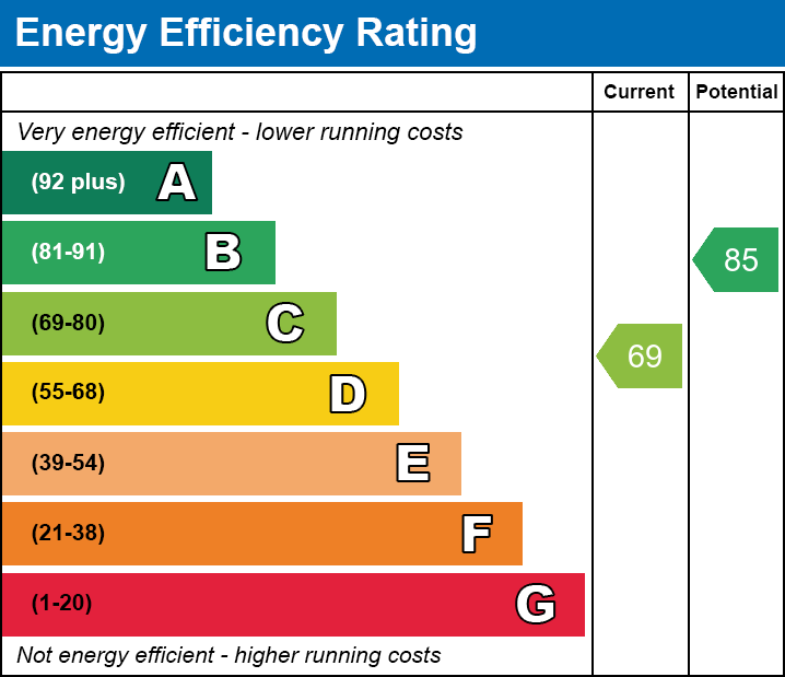 EPC for Donington, Spalding, Lincolnshire