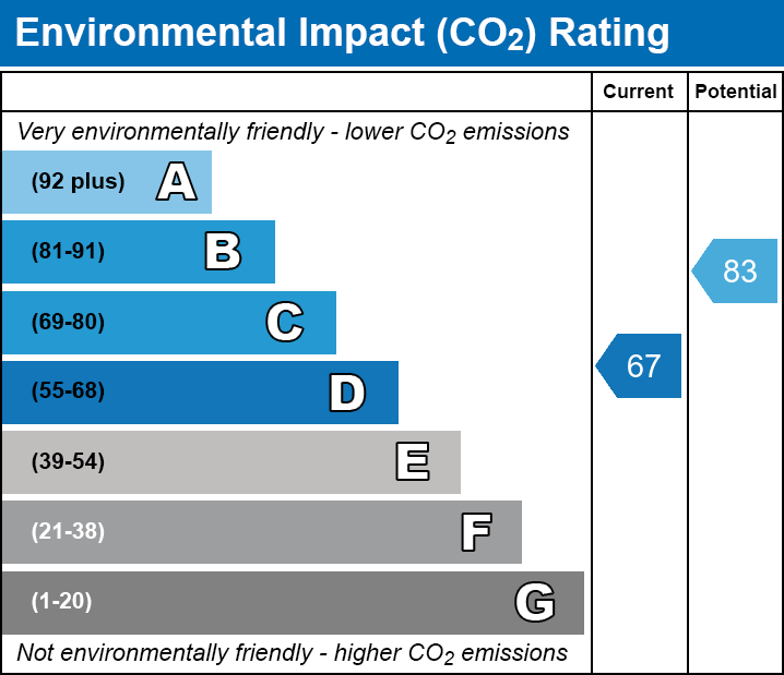 EPC for Donington, Spalding, Lincolnshire