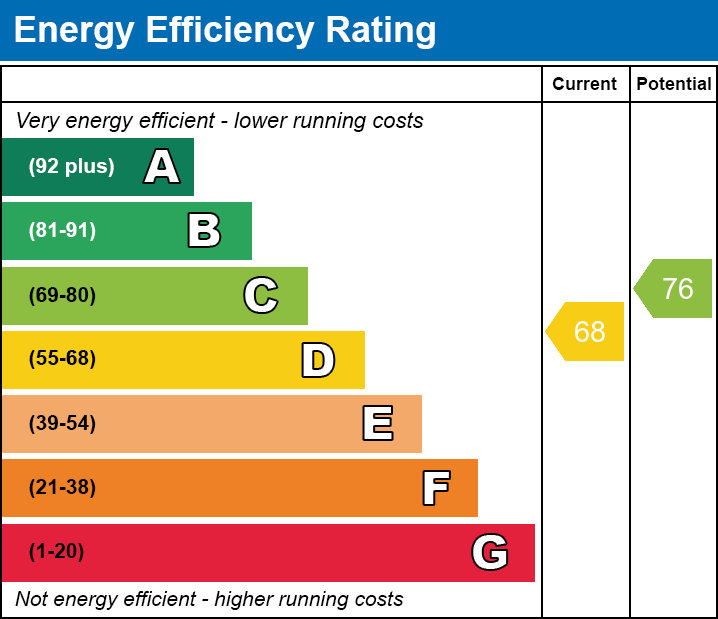 EPC for Wisbech, Cambridgeshire