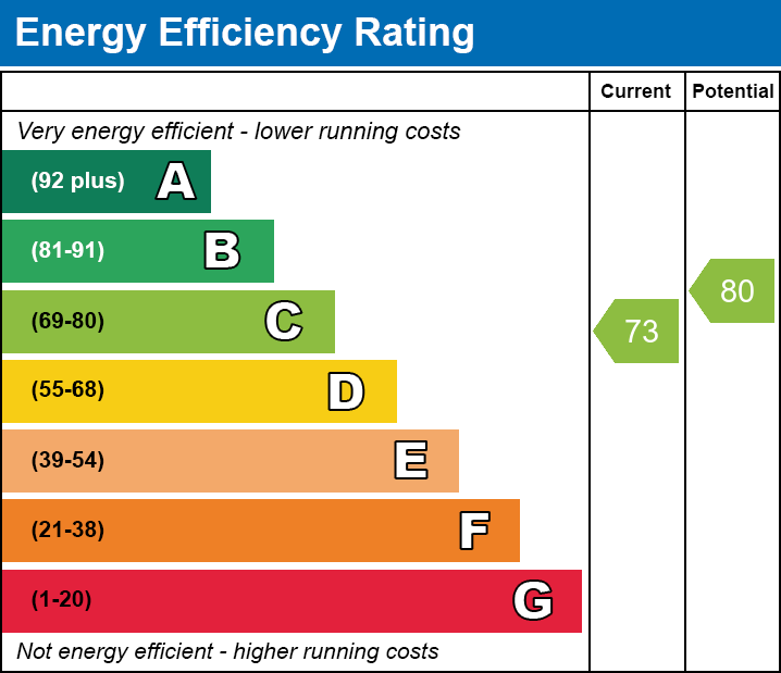 EPC for Sutton Bridge