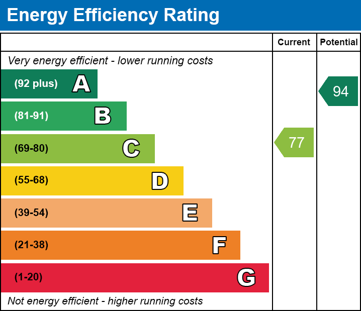 EPC for Sutton Bridge