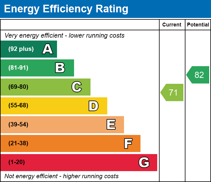 EPC for Wisbech, Cambridgeshire