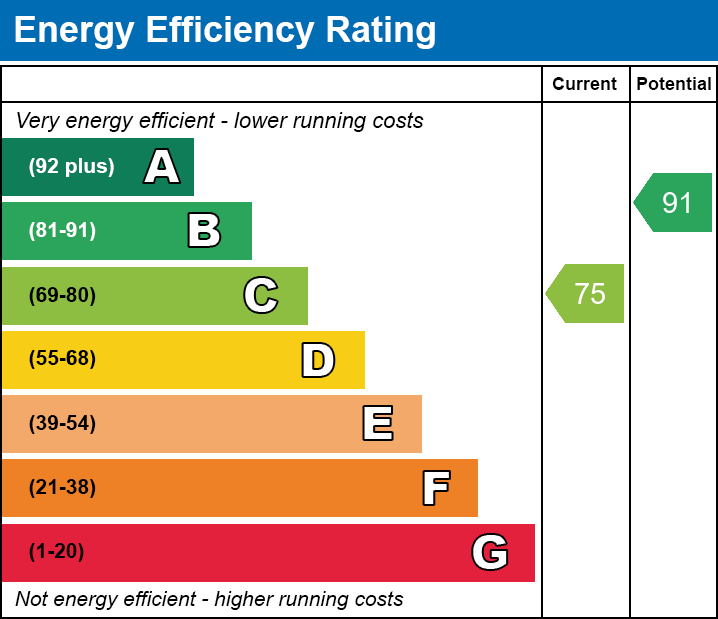 EPC for Wisbech, Cambridgeshire