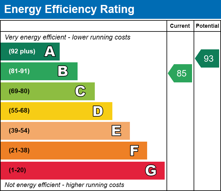 EPC for Holbeach, Spalding, Lincolnshire