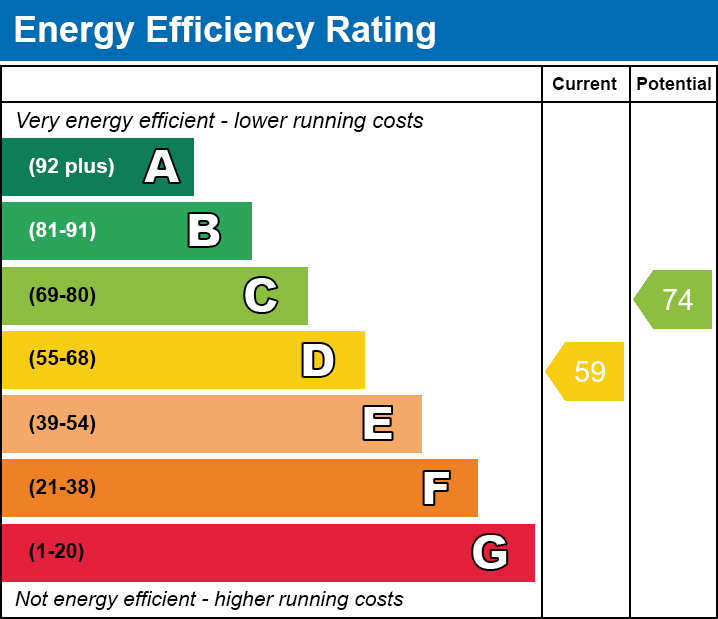 EPC for South Brink, Wisbech, Cambridgeshire