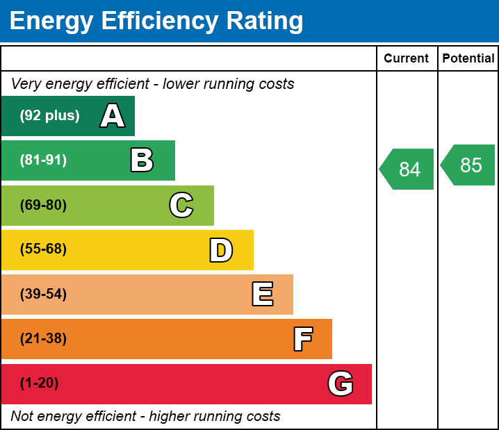 EPC for Wisbech, Cambridgeshire