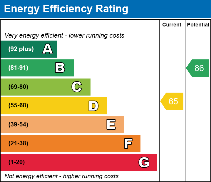 EPC for Long Sutton, Spalding, Lincolnshire