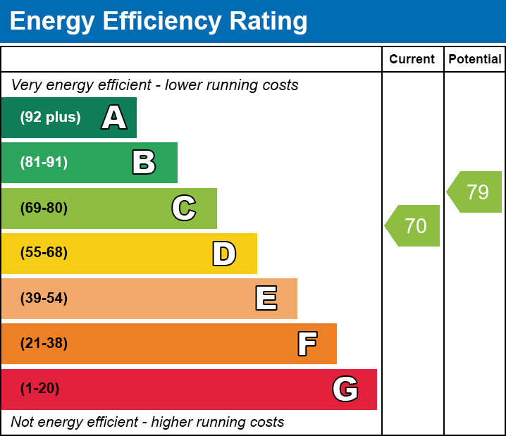 EPC for Wisbech, Cambridgeshire