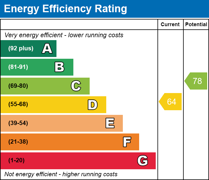 EPC for Wisbech, Cambridgeshire