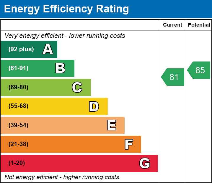 EPC for North End, Wisbech, Cambridgeshire