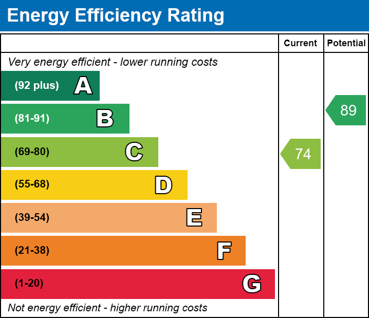 EPC for Coblands, Wisbech, Cambridgeshire