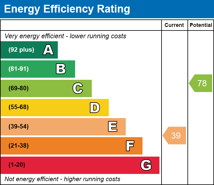 EPC for Wisbech, Cambridgeshire