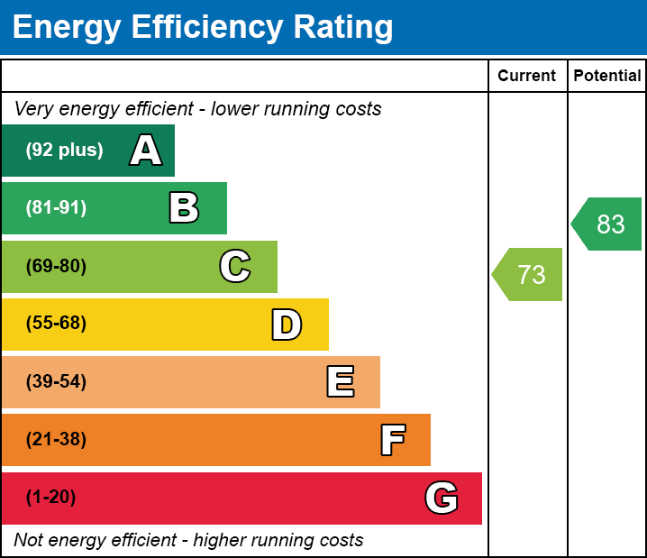 EPC for Lutton, Spalding, Lincolnshire