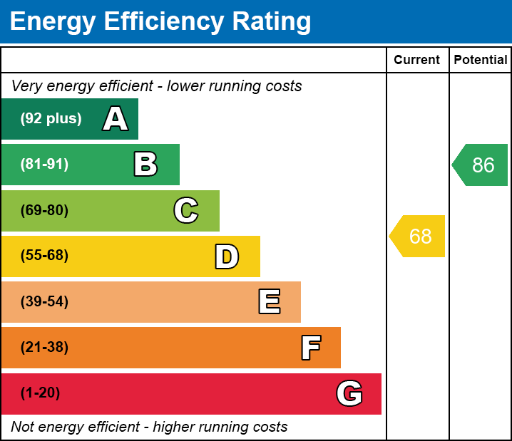 EPC for Wisbech, Cambridgeshire