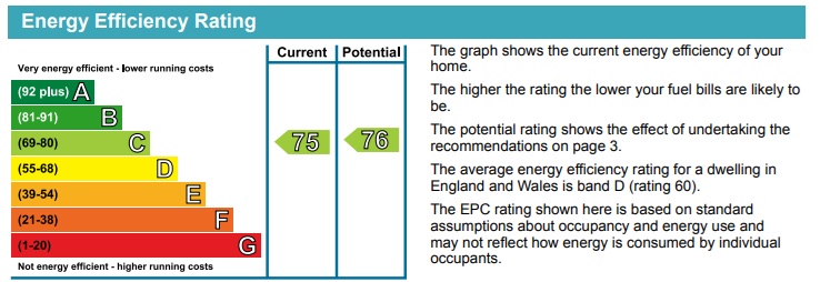 EPC for Westview Close, Redhill
