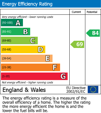 EPC for Coleridge Way, West Drayton