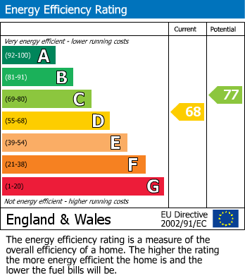 EPC for Swan Road, West Drayton