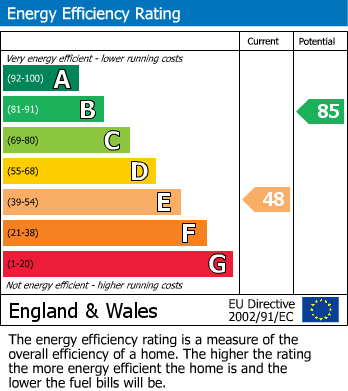 EPC for Wise Lane, West Drayton