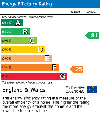 EPC for Albert Road, Yiewsley, West Drayton