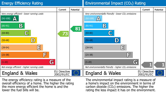 EPC for Merrivale Mews, Tavistock Road, Yiewsley, West Drayton