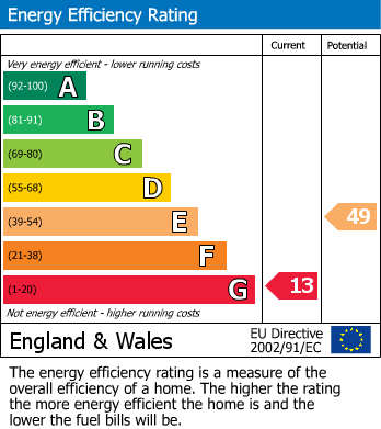 EPC for The Common, West Drayton