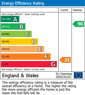EPC for Great Altcar, Liverpool, Lancashire