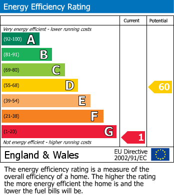 EPC for Four Marks, Alton, Hampshire