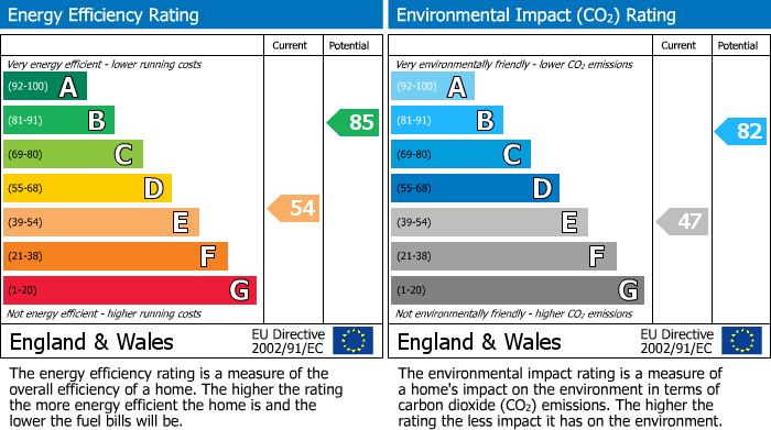 EPC for Farnham, Surrey