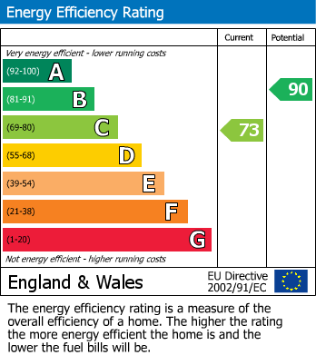 EPC for Wrecclesham, Farnham, Surrey