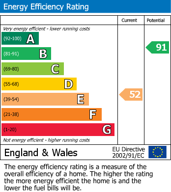 EPC for Dunsfold, Godalming, Surrey