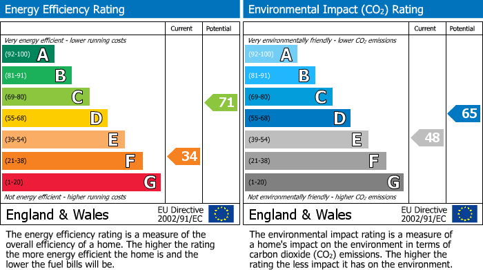 EPC for Whitehill, Hampshire