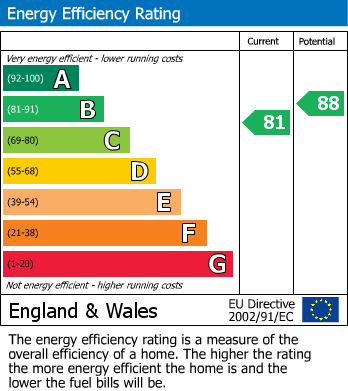 EPC for Berrow, Burnham-on-Sea, Somerset