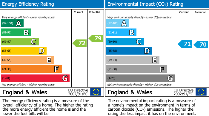 EPC for Highbridge, Somerset