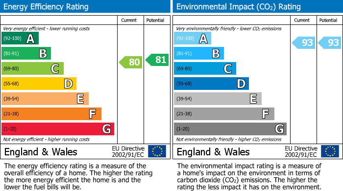 EPC for Burnham-on-Sea, Somerset