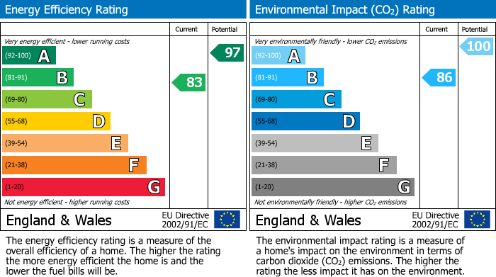 EPC for Highbridge, Somerset
