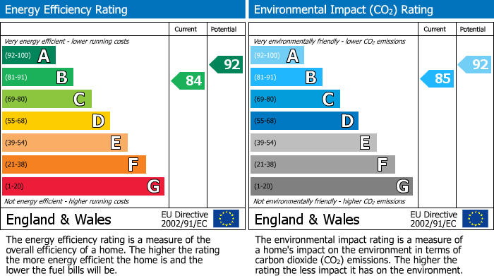 EPC for Brent Knoll, Highbridge, Somerset