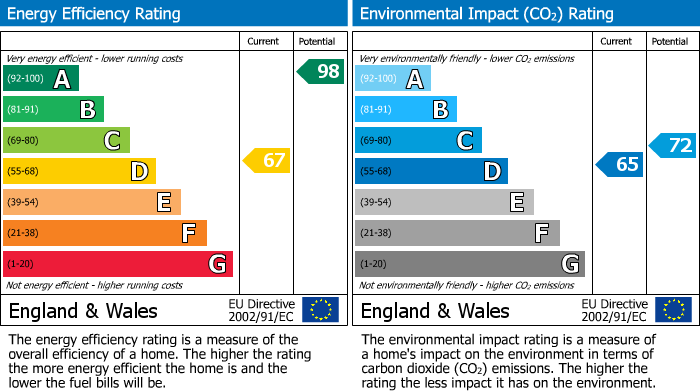 EPC for Brent Knoll, Highbridge, Somerset