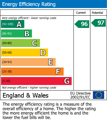 EPC for Nailsea, North Somerset
