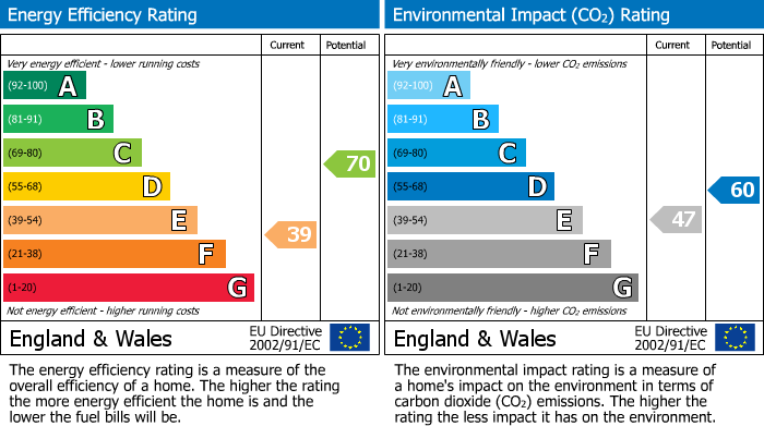 EPC for Nailsea, North Somerset